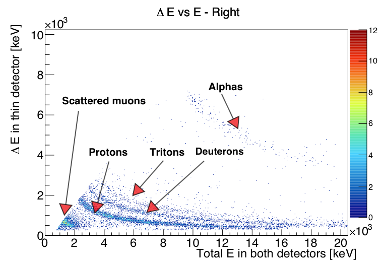 protons