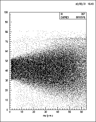 \resizebox*{0.6\textwidth}{0.4\textheight}
{\includegraphics{mustop_2d.eps}}
