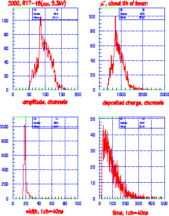 \resizebox*{0.6\textwidth}{0.4\textheight}{\includegraphics{muc.eps}}