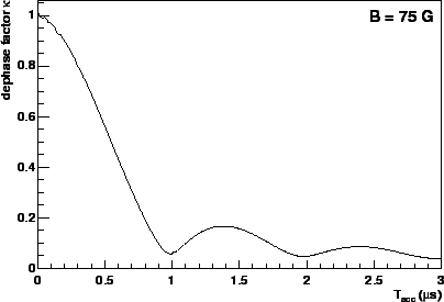 \includegraphics*[width=4in]{dephase}