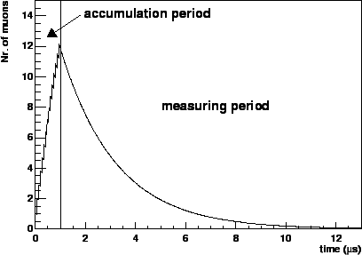 \includegraphics*[width=4in]{periods}