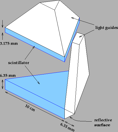\includegraphics*[width=4in]{lightguide}