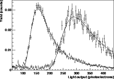 \includegraphics*[width=4in]{innerouter}