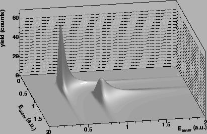 \includegraphics*[width=4in]{geantsim}